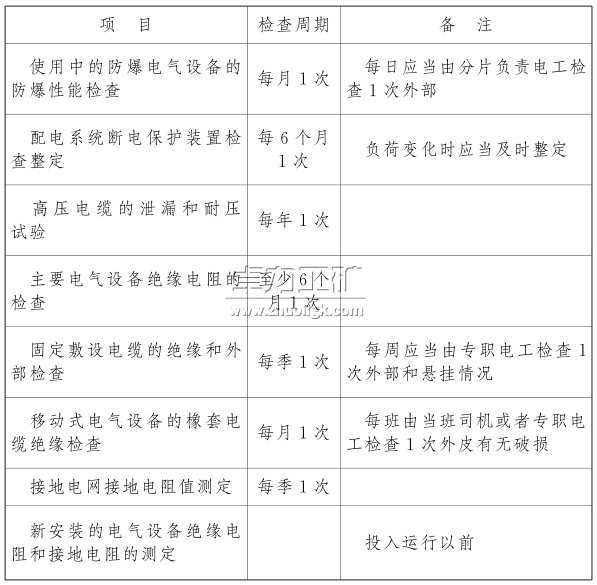 電氣設(shè)備、電纜的檢查和調(diào)整