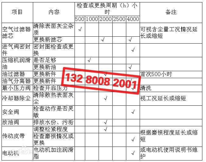 空壓機配件檢查、更換周期