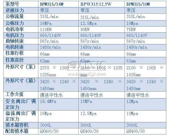 BPW315/16（12.5、10）W型噴霧泵