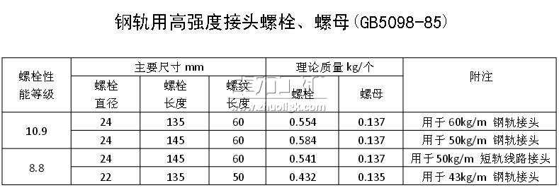 ܉øߏ(qing)Ƚ^˨ĸ(GB5098-85) 